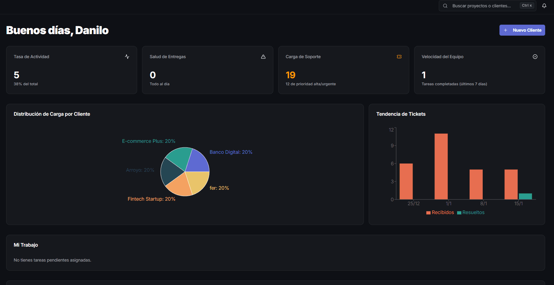 Dashboard principal de Robotipy Projects